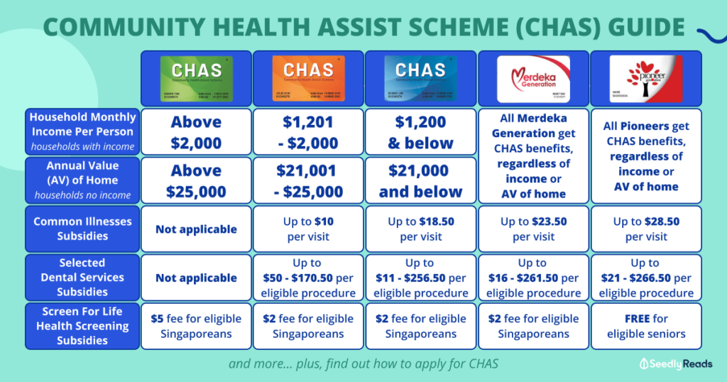 Medisave 牙医推荐